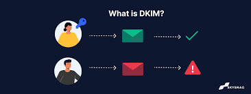 DomainKeys Identified Mail