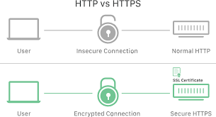 ssh