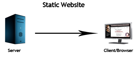 static